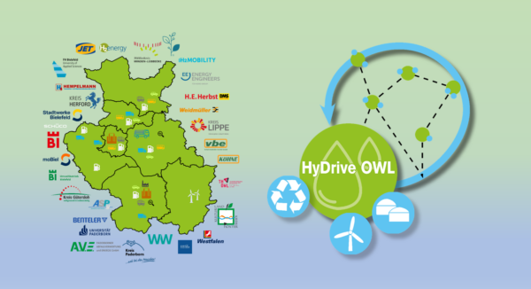 HyDrive OWL bewirbt sich für HyPerformer Förderung